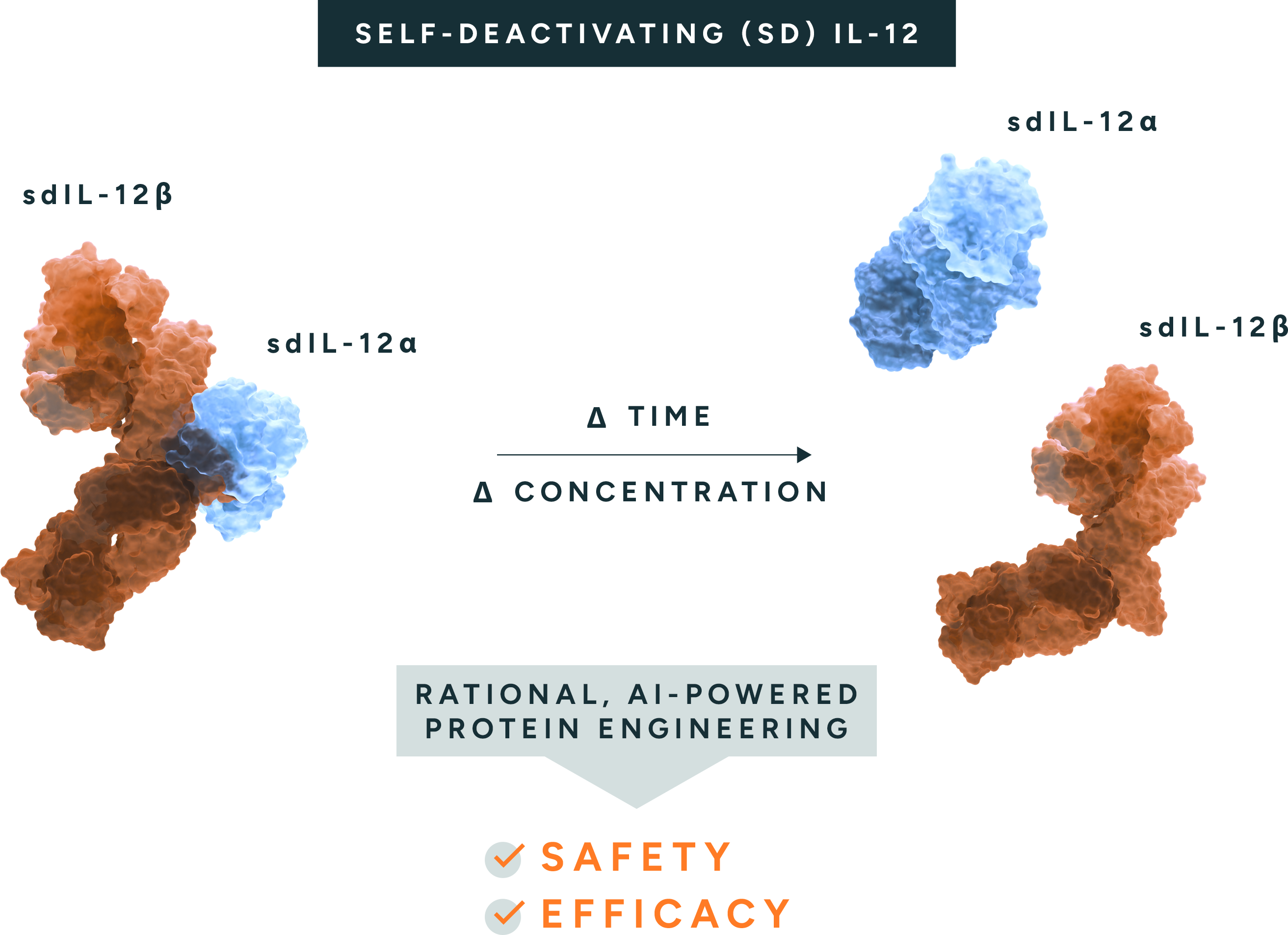 advanced cell therapies